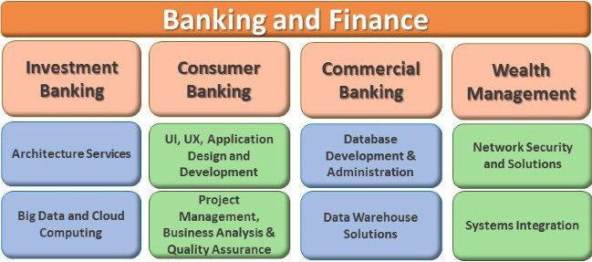 201-Commercial-Banking-Functional Prüfungsfragen