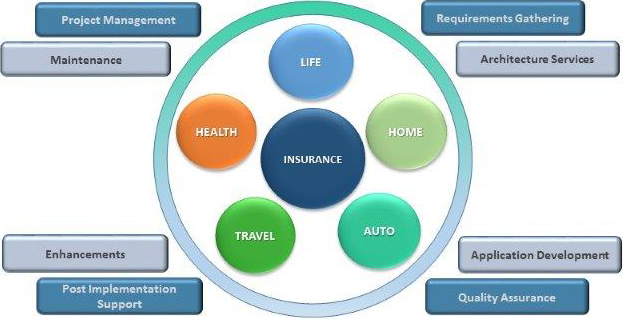 insurance diagram