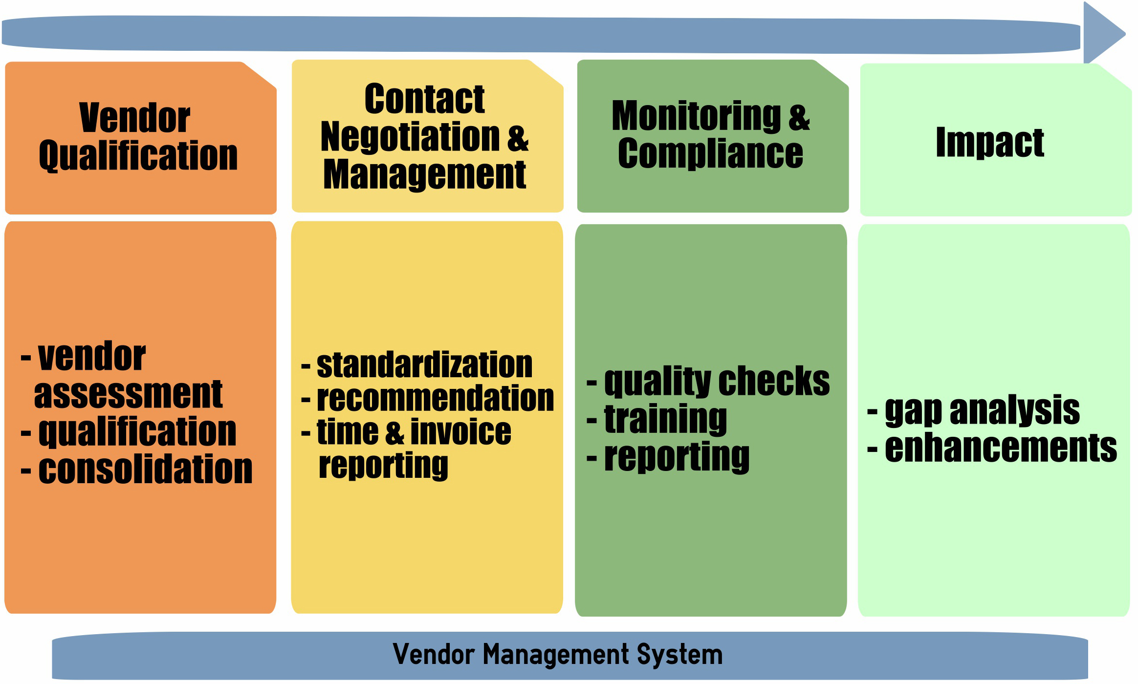 A Complete Guide On Implementing A Vendor Management vrogue.co